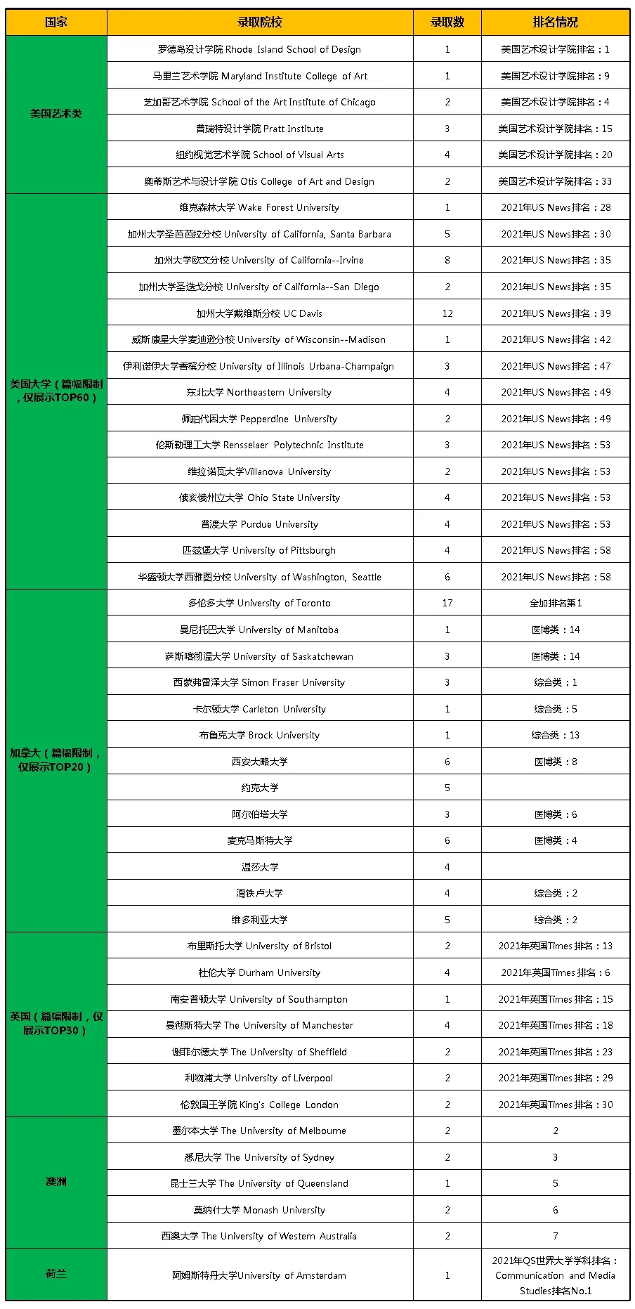 深圳瑞得福學(xué)校 RDFIS