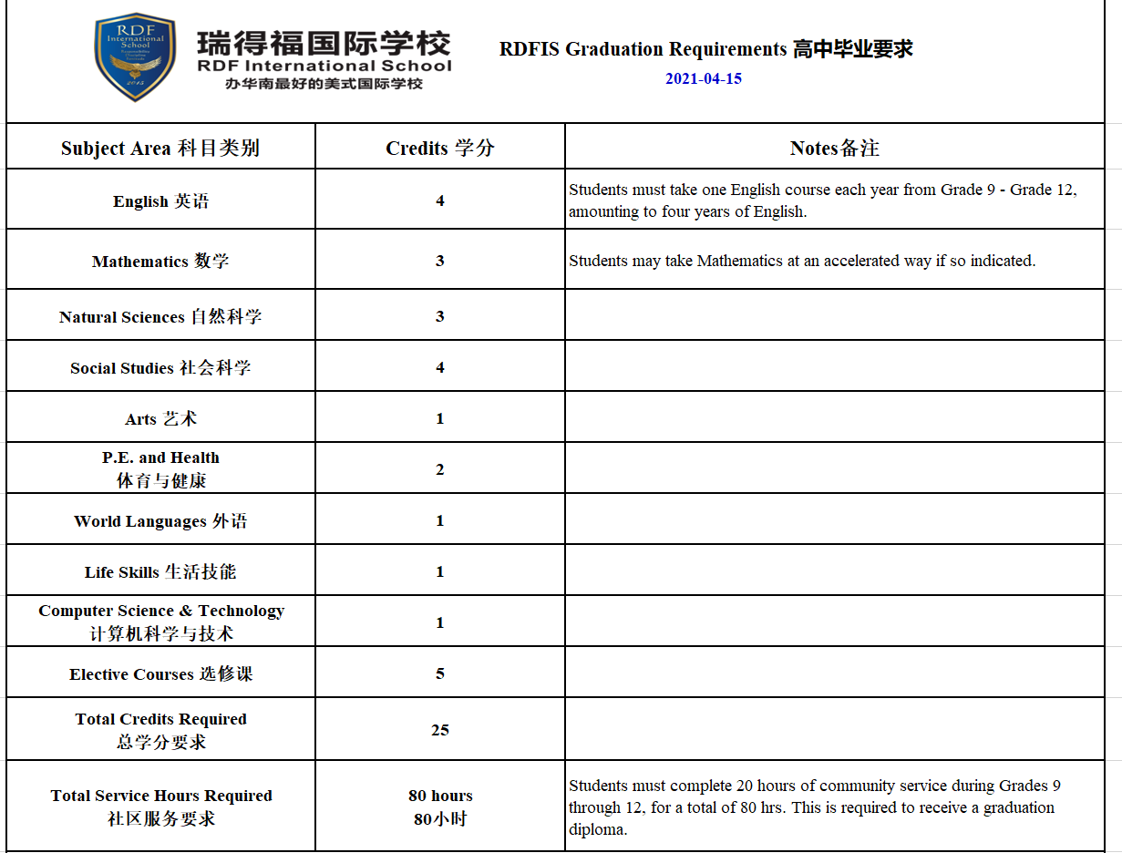 深圳瑞得福學(xué)校 RDFIS