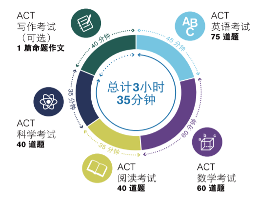 深圳瑞得福學(xué)校 RDFIS