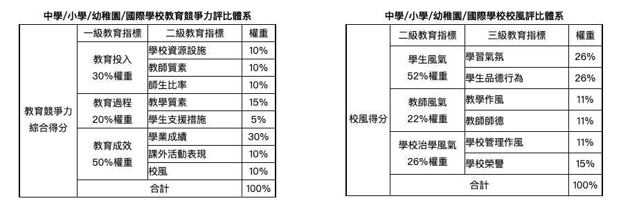 瑞得福學(xué)校 RDFIS