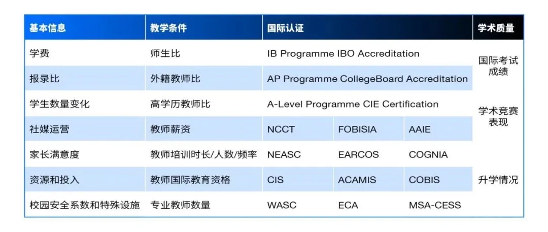 瑞得福學(xué)校 RDFIS